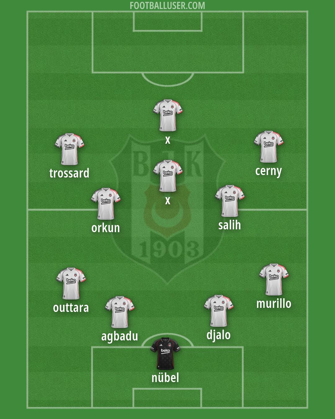 Besiktas Formation 2026