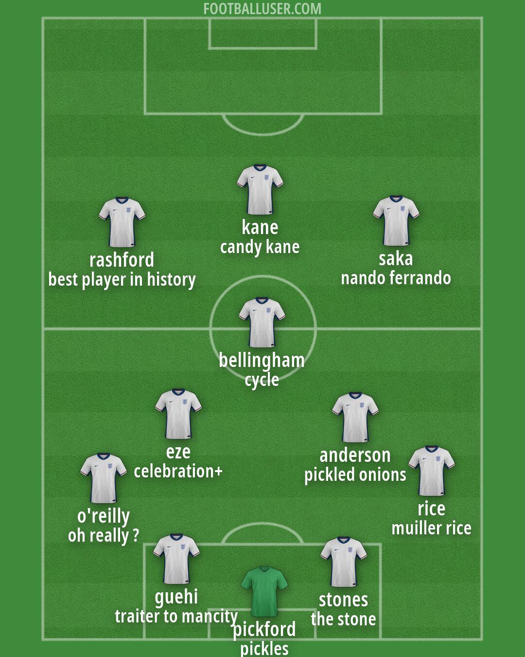 England Formation 2026