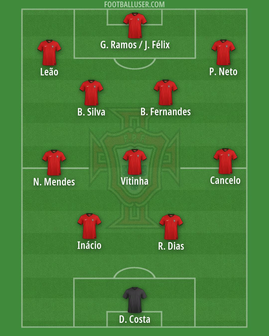 Portugal Formation 2026
