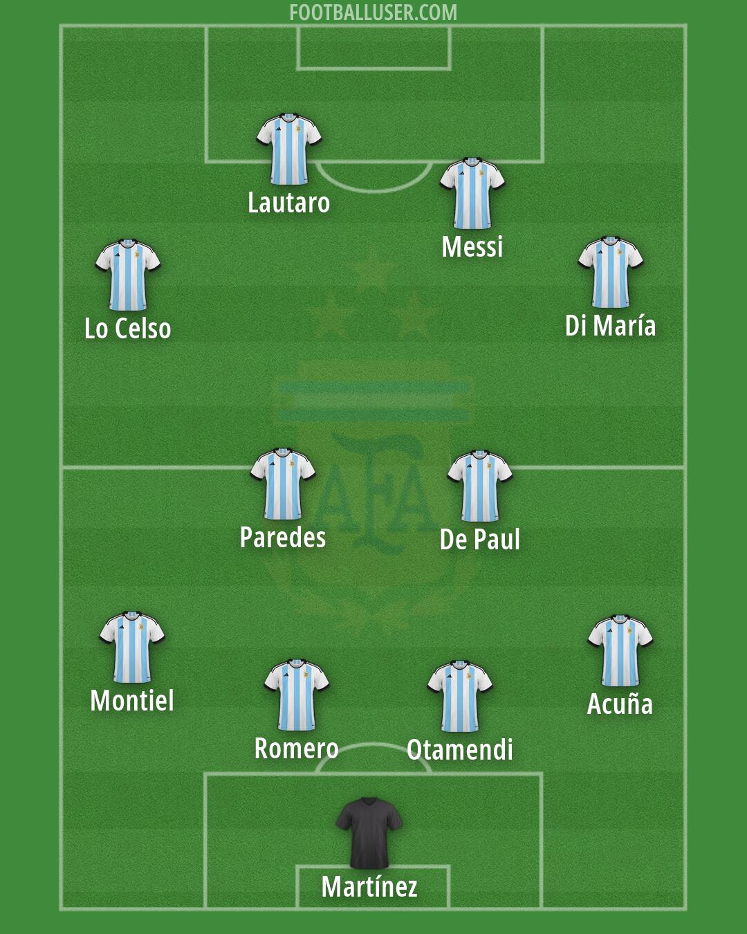 Argentina Formation 2026