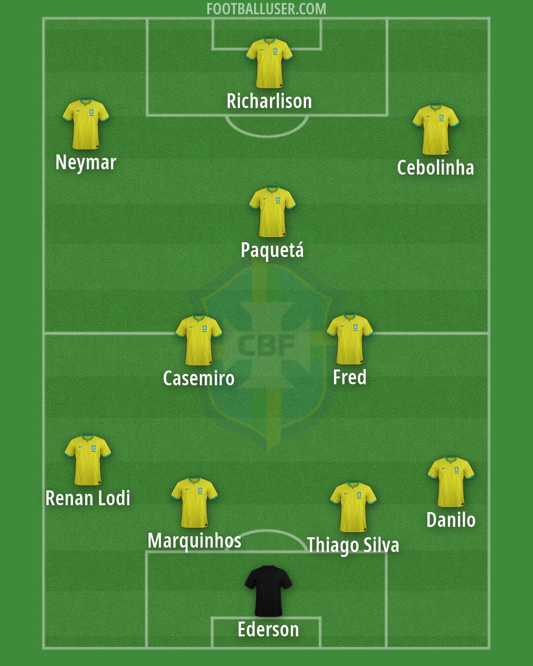 Brazil Formation 2026
