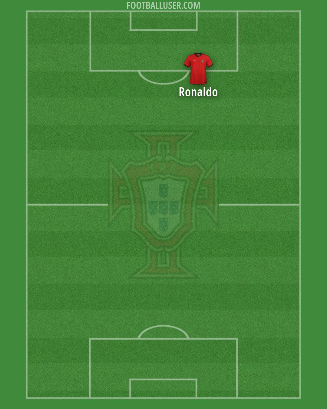 Portugal Formation 2026