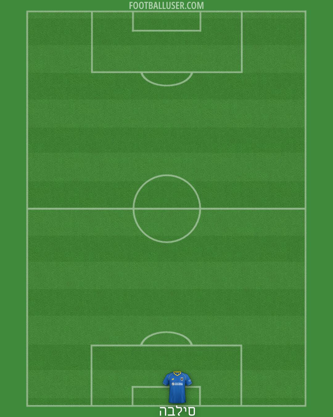AFC Wimbledon Formation 2026