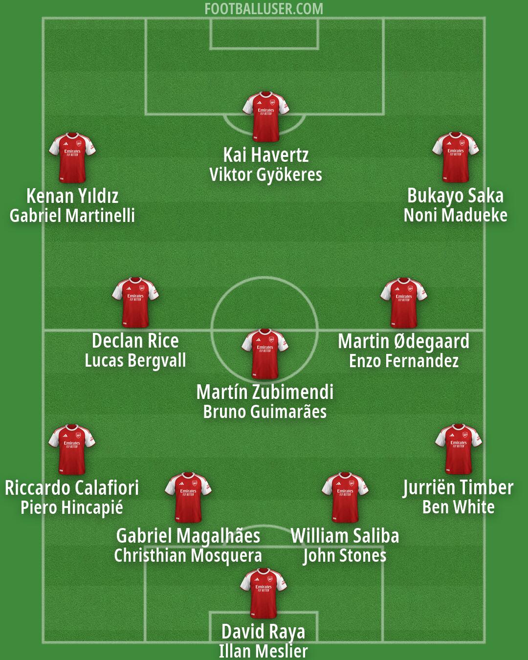 Arsenal Formation 2026