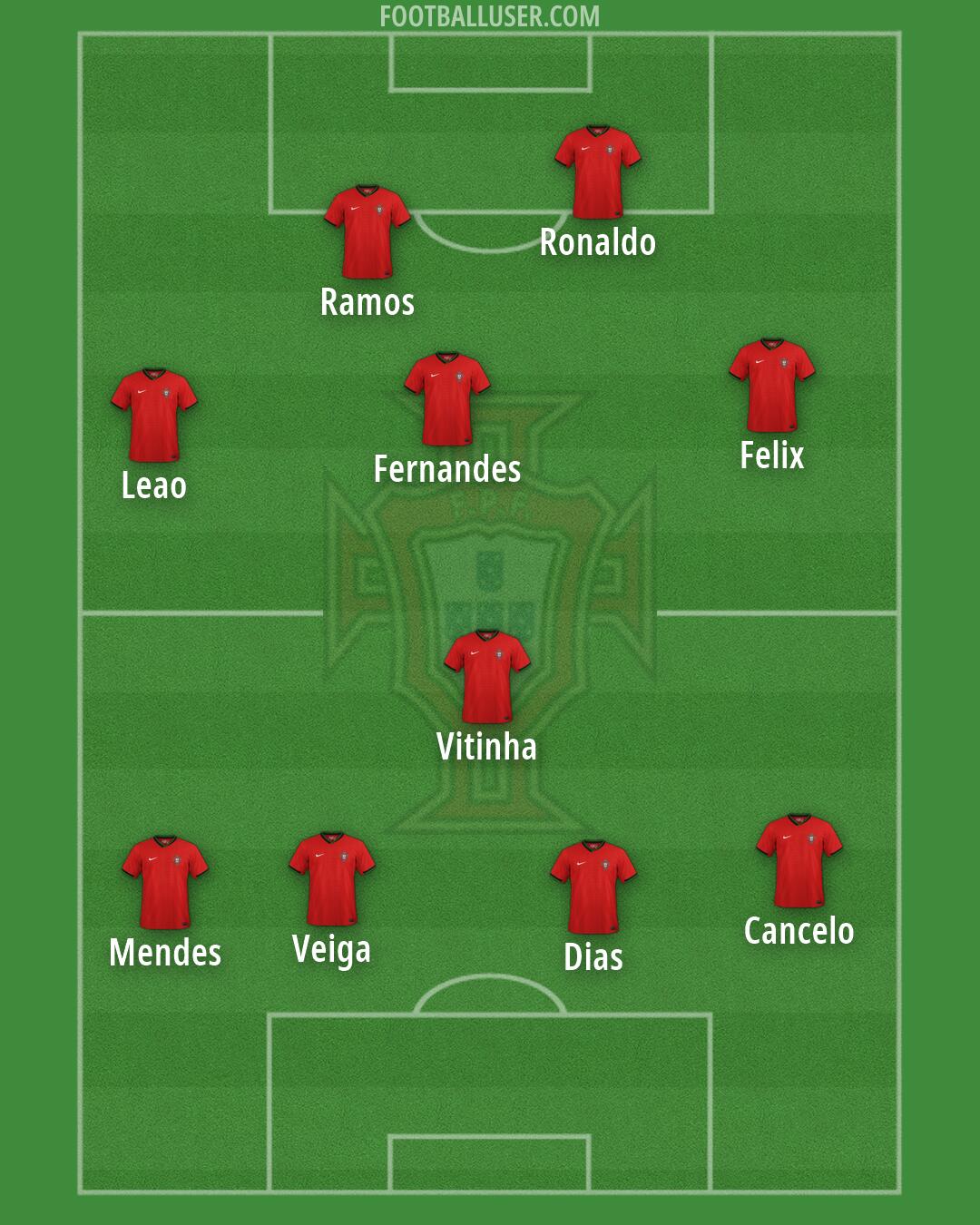 Portugal Formation 2026
