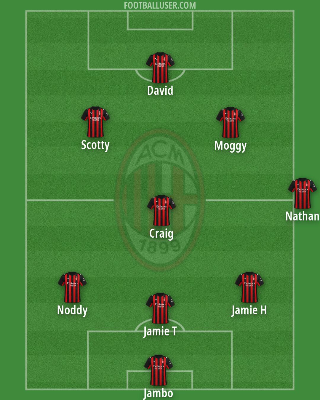 Milan Formation 2026