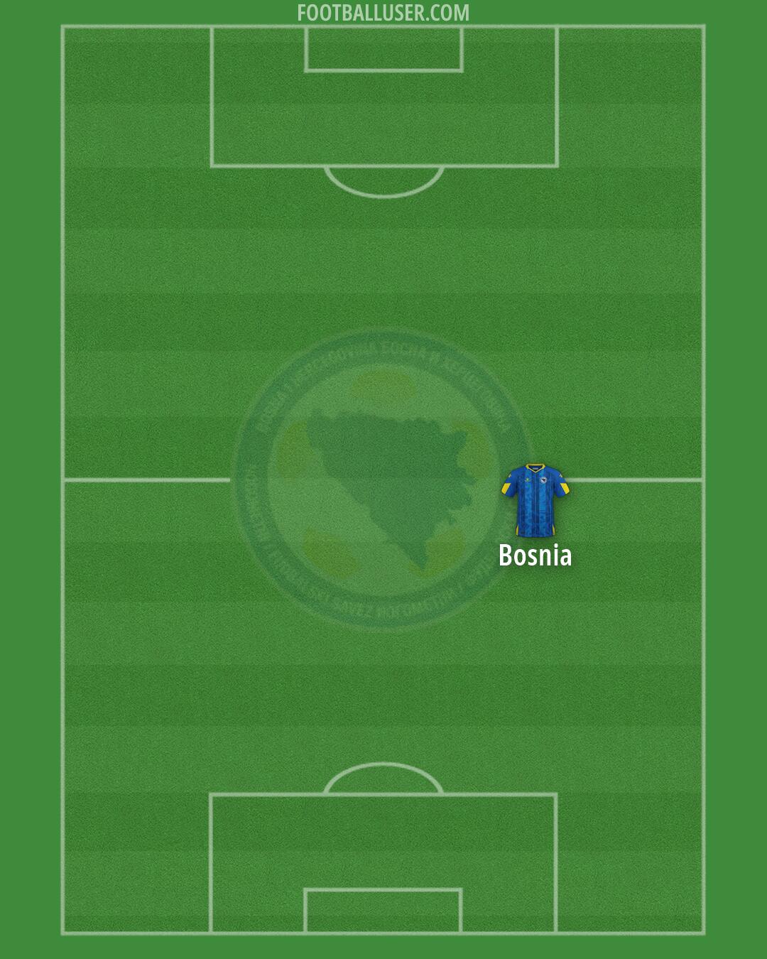 Bosnia and Herzegovina Formation 2026