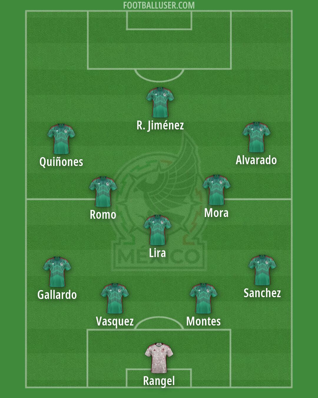 Mexico Formation 2026