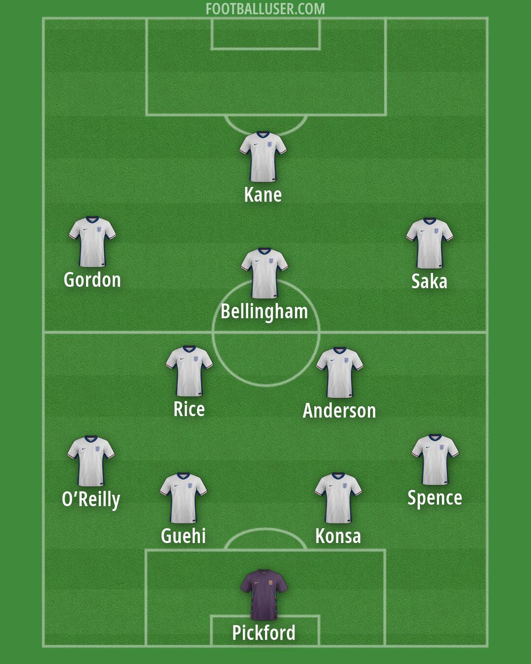 England Formation 2026