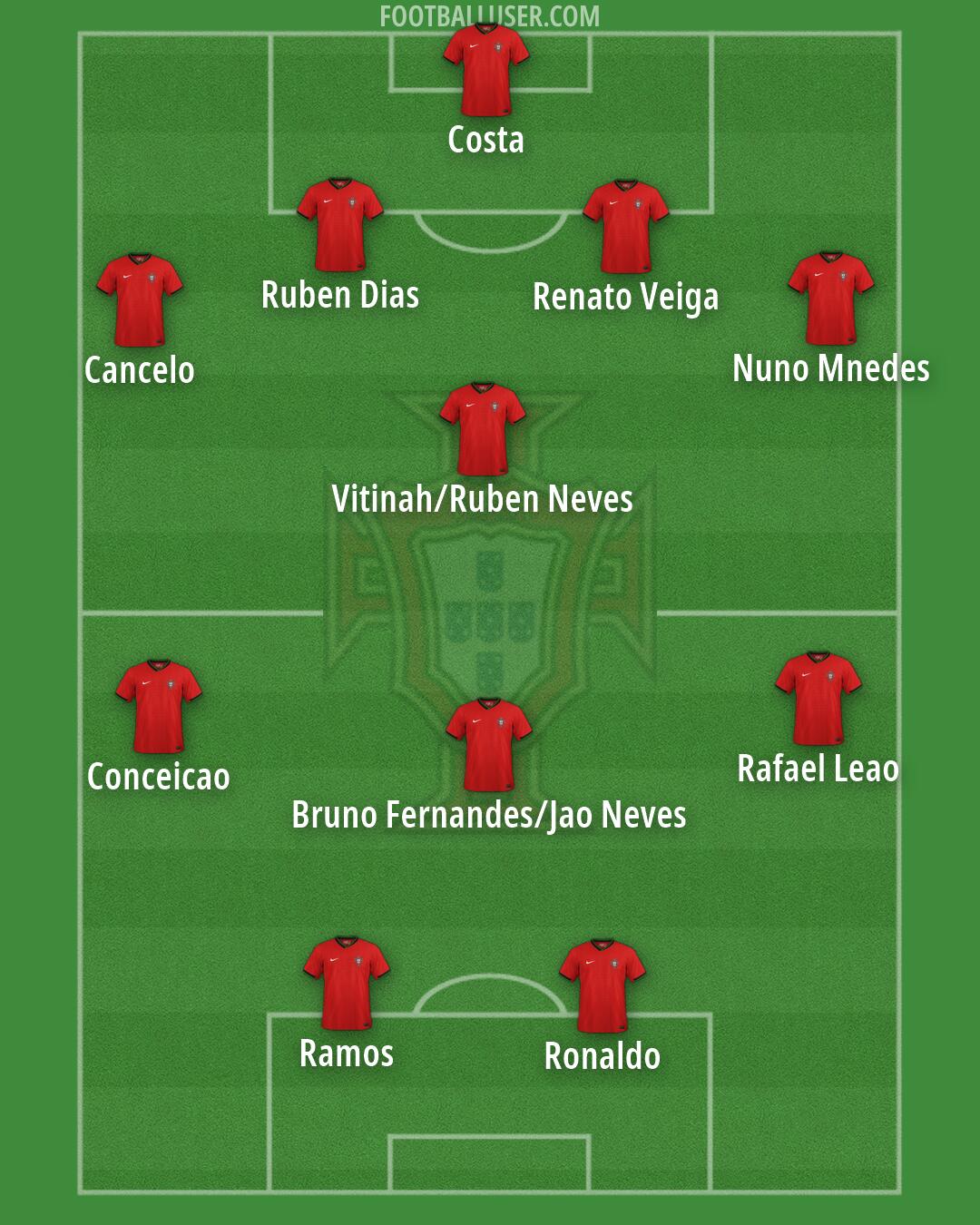 Portugal Formation 2026