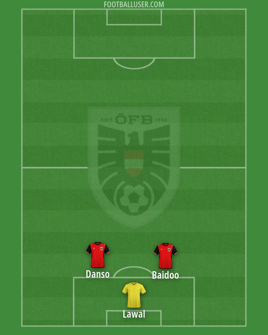 Austria Formation 2026