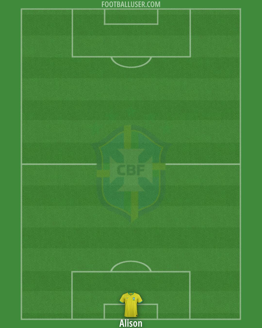 Brazil Formation 2026
