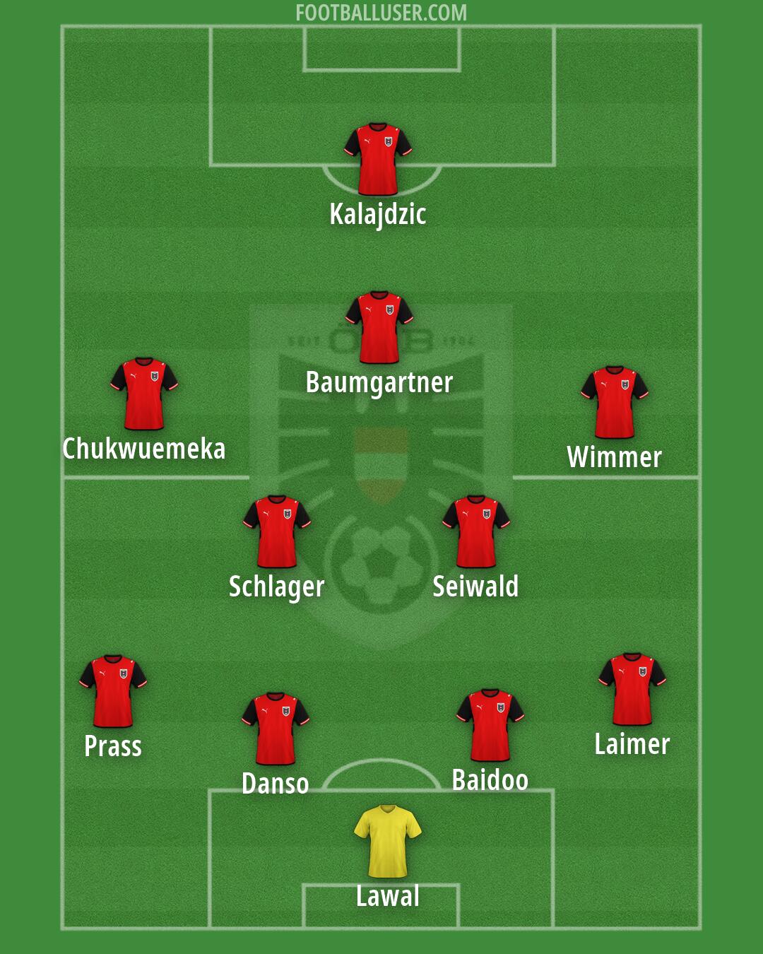 Austria Formation 2026