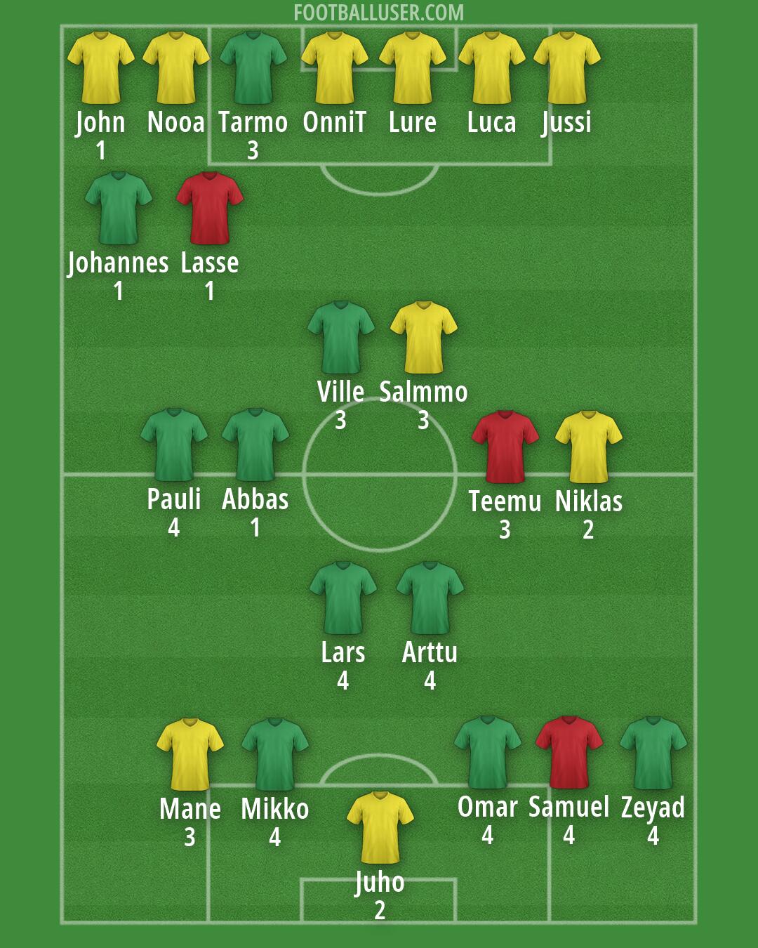 Finland Formation 2026