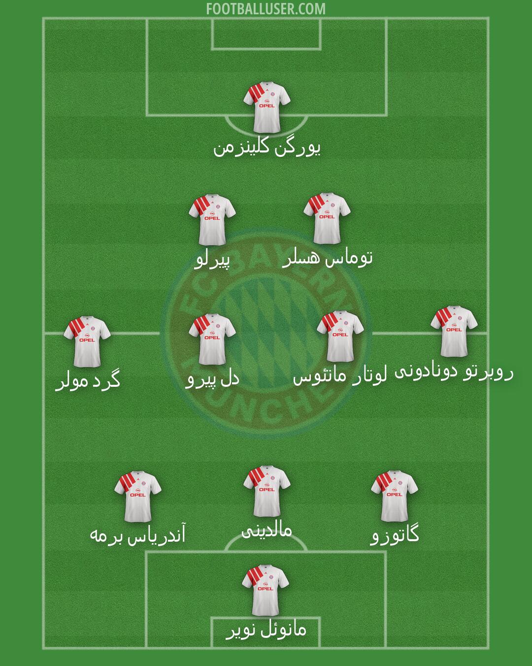 FC Bayern Formation 2026