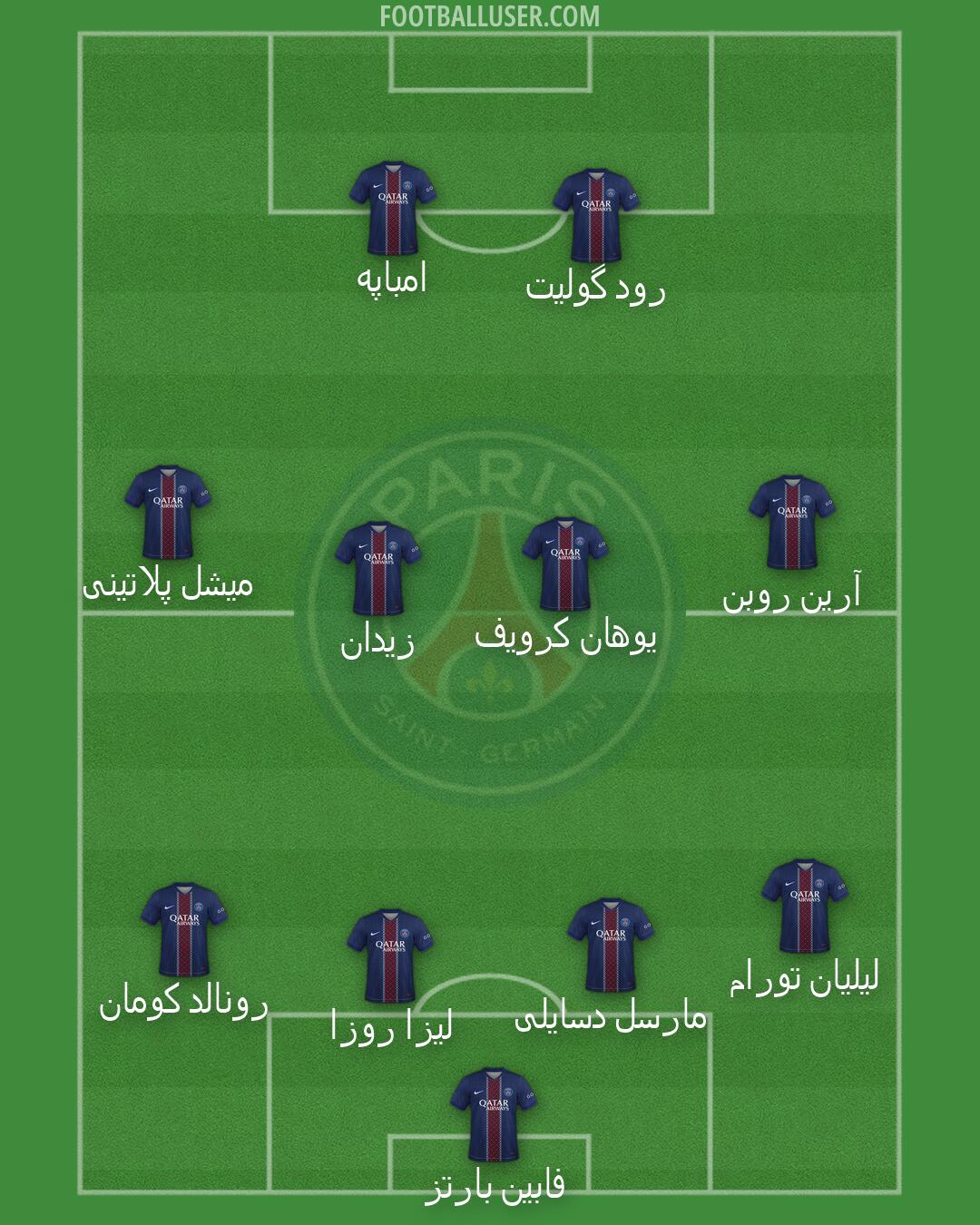PSG Formation 2026