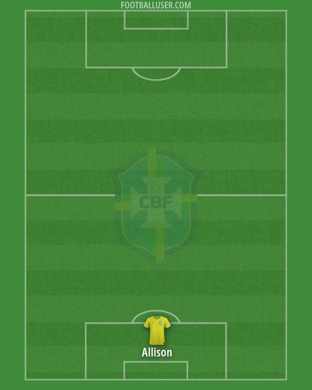 Brazil Formation 2026