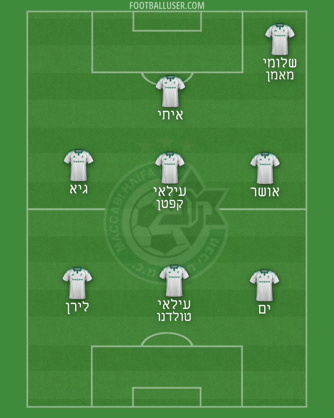 Maccabi Haifa Formation 2026