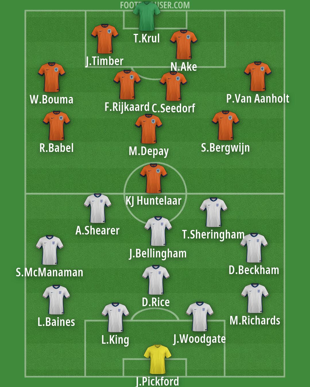 Custom Team Formation 2026