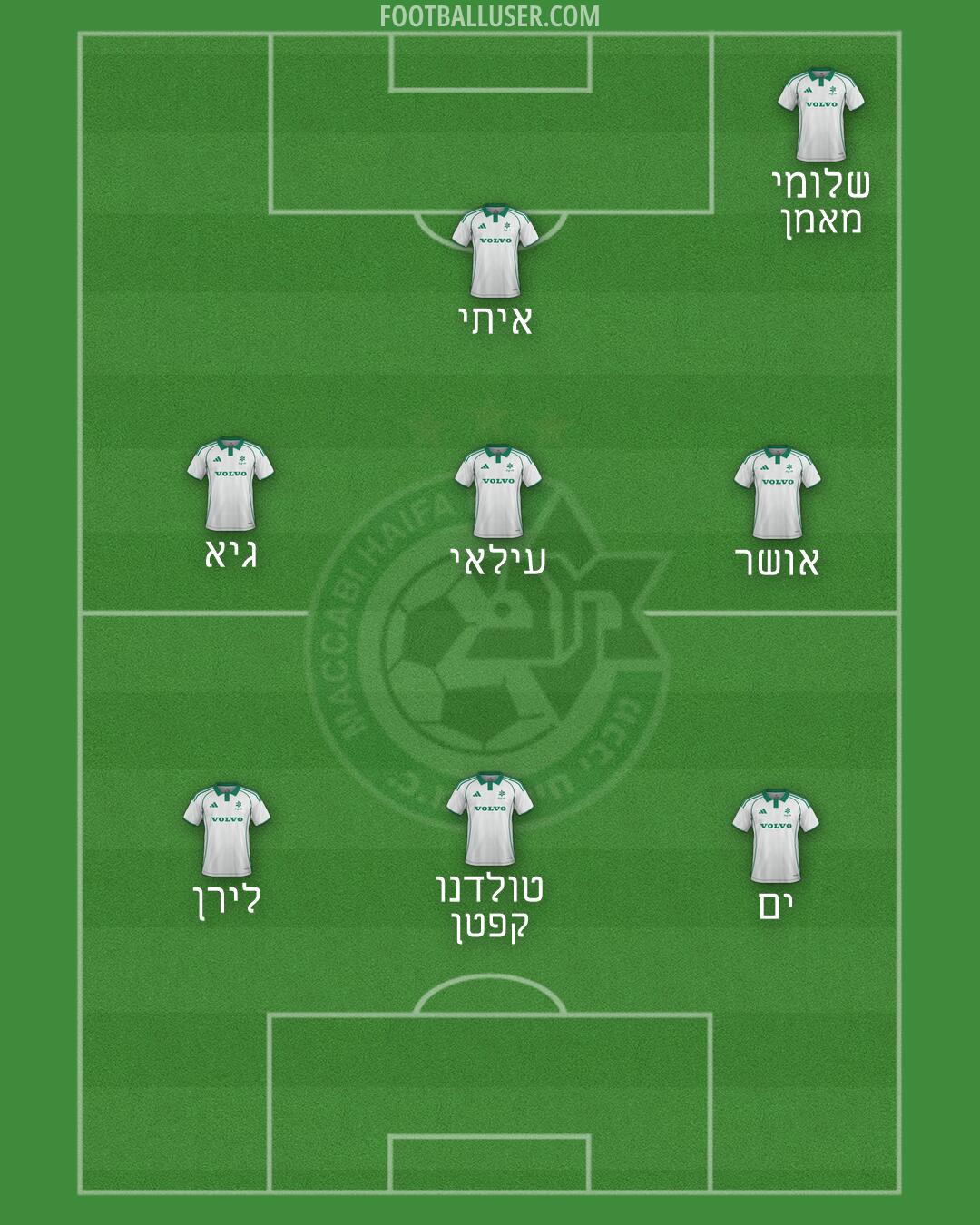Maccabi Haifa Formation 2026