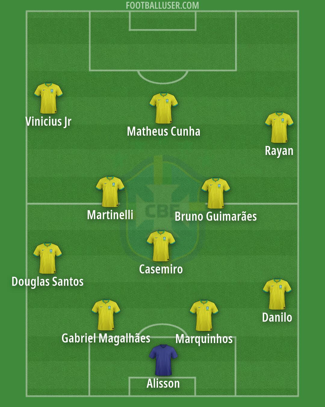 Brazil Formation 2026