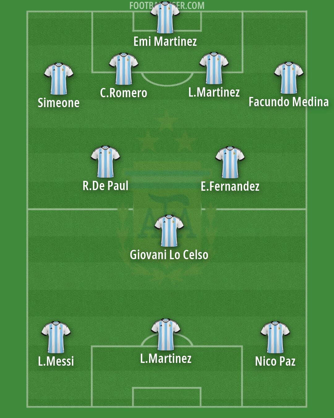 Argentina Formation 2026