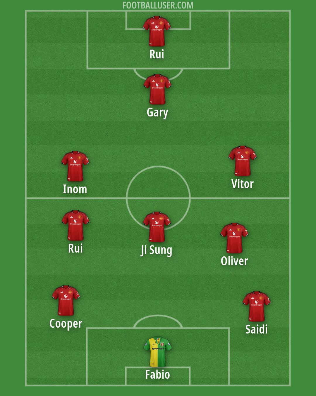 Man Utd Formation 2026