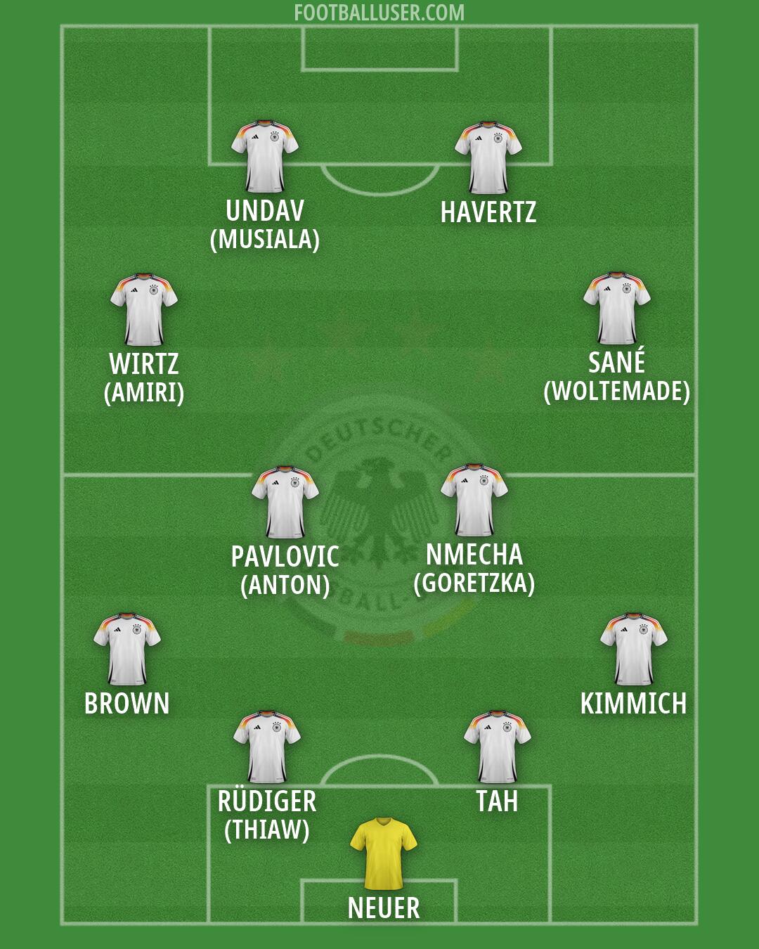 Germany Formation 2026