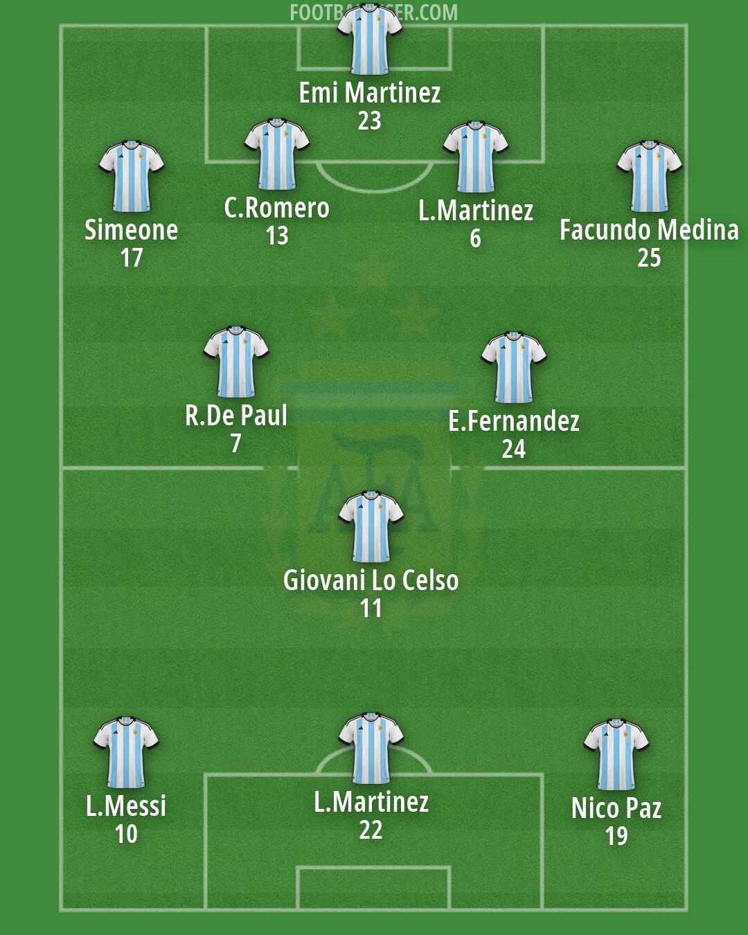 Argentina Formation 2026