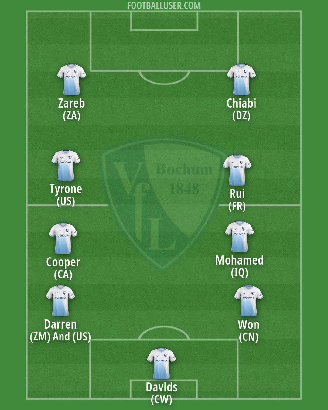Bochum Formation 2026