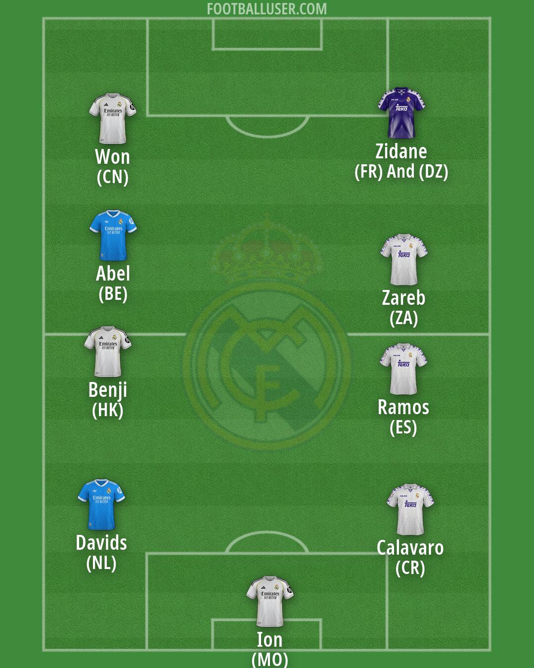 Real Madrid Formation 2026