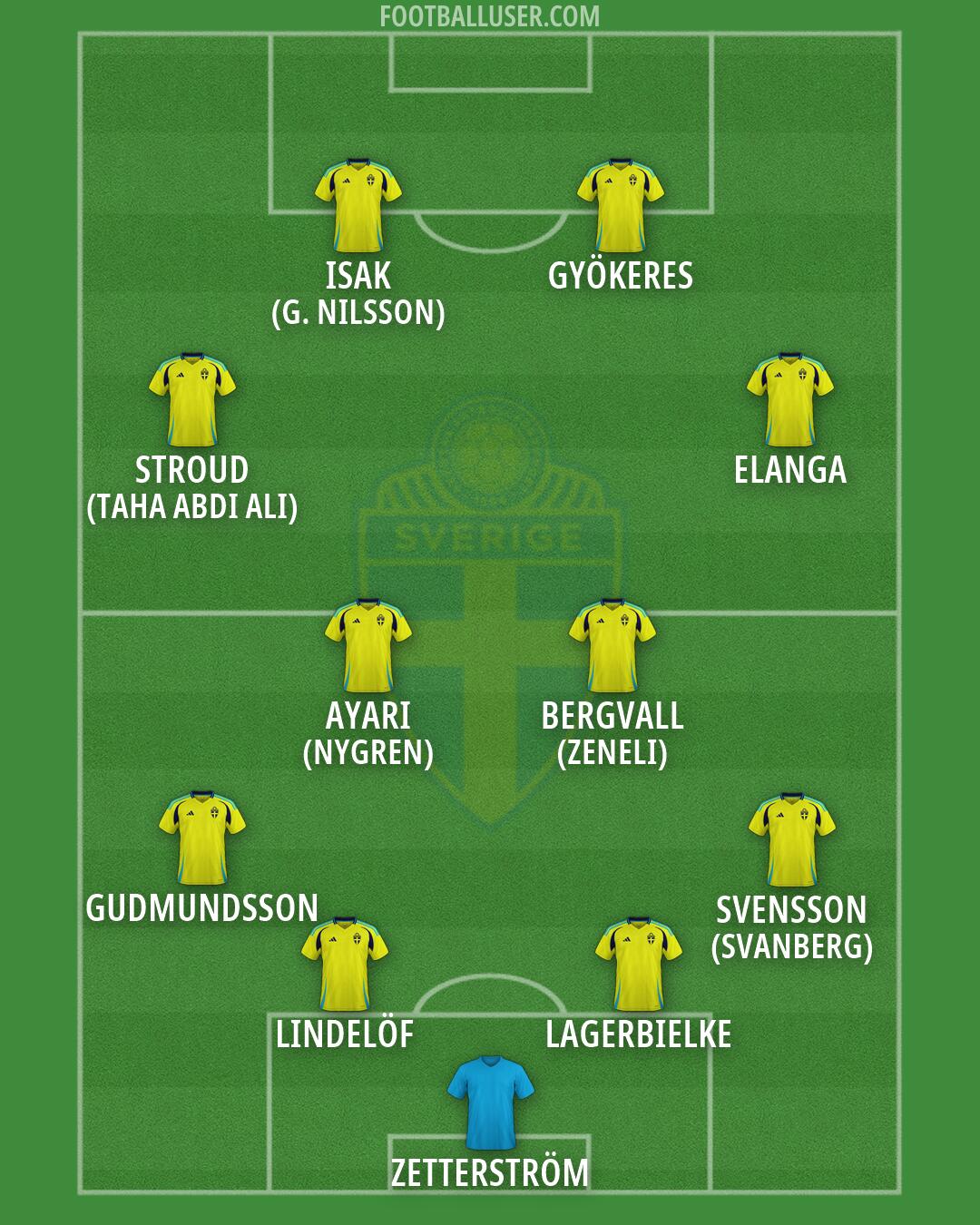 Sweden Formation 2026