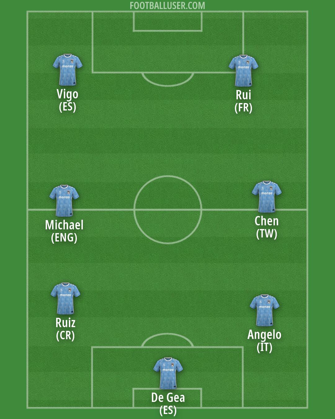 Coventry Formation 2026