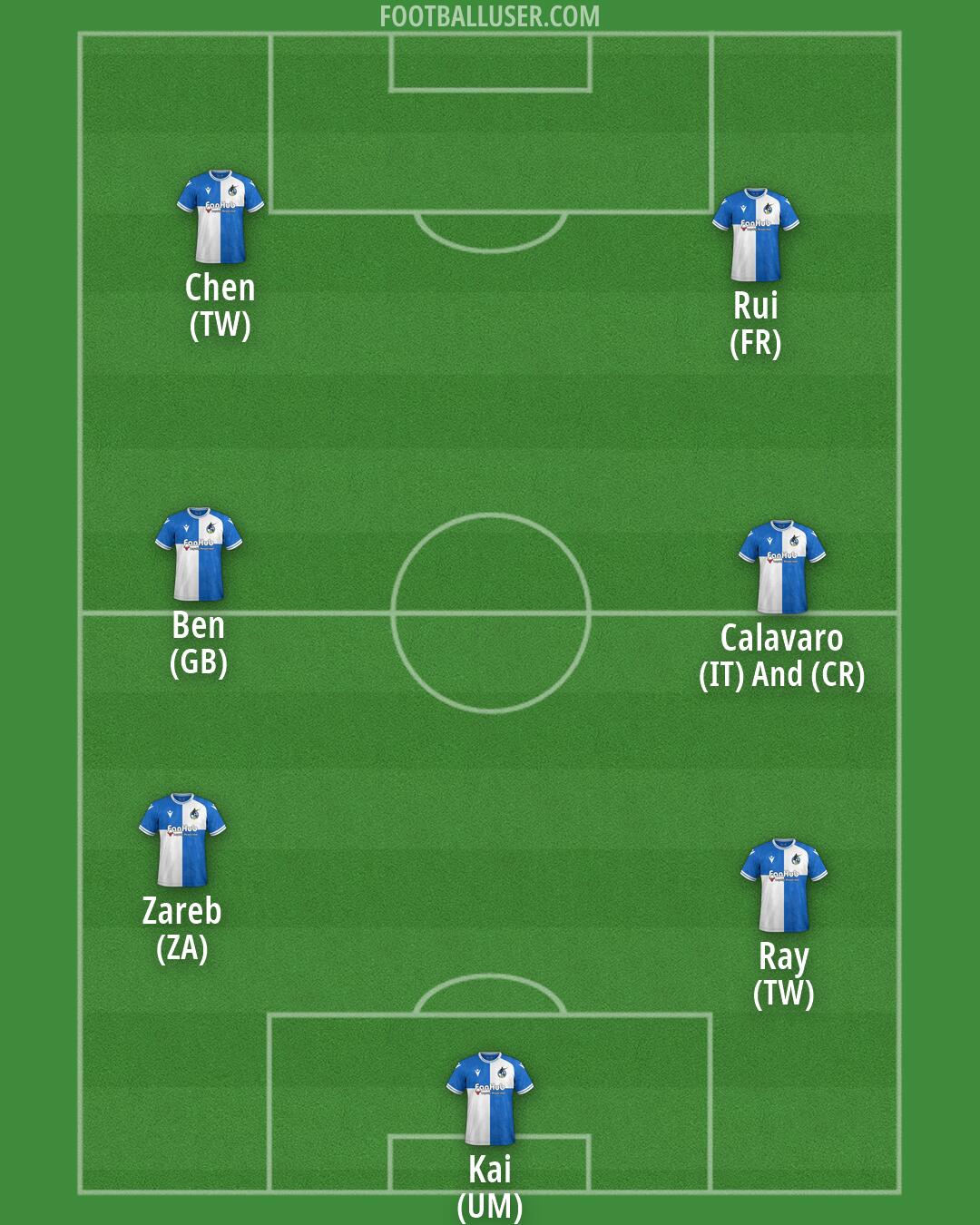 Bristol Rovers Formation 2026