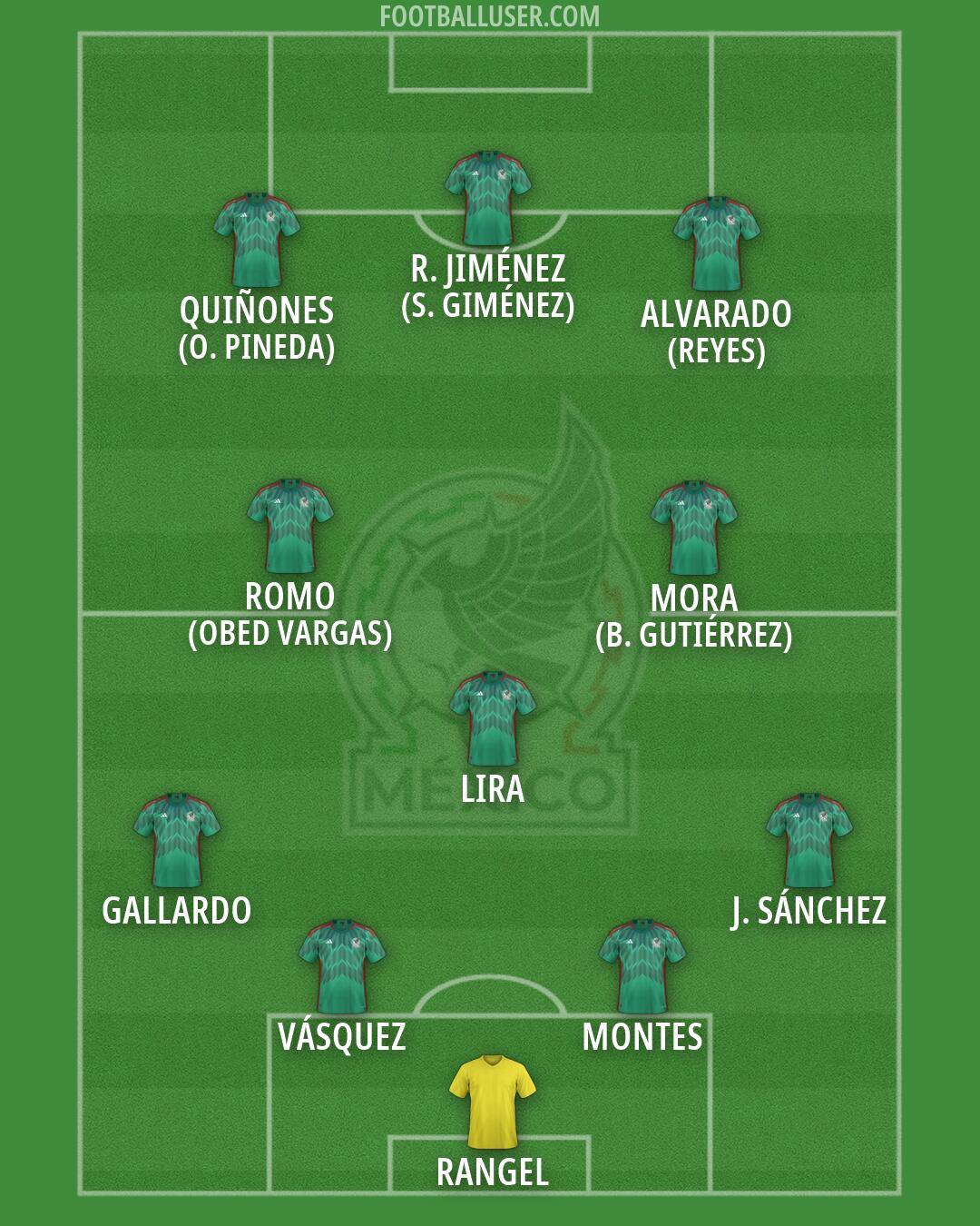 Mexico Formation 2026
