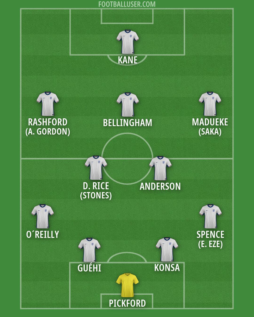 England Formation 2026