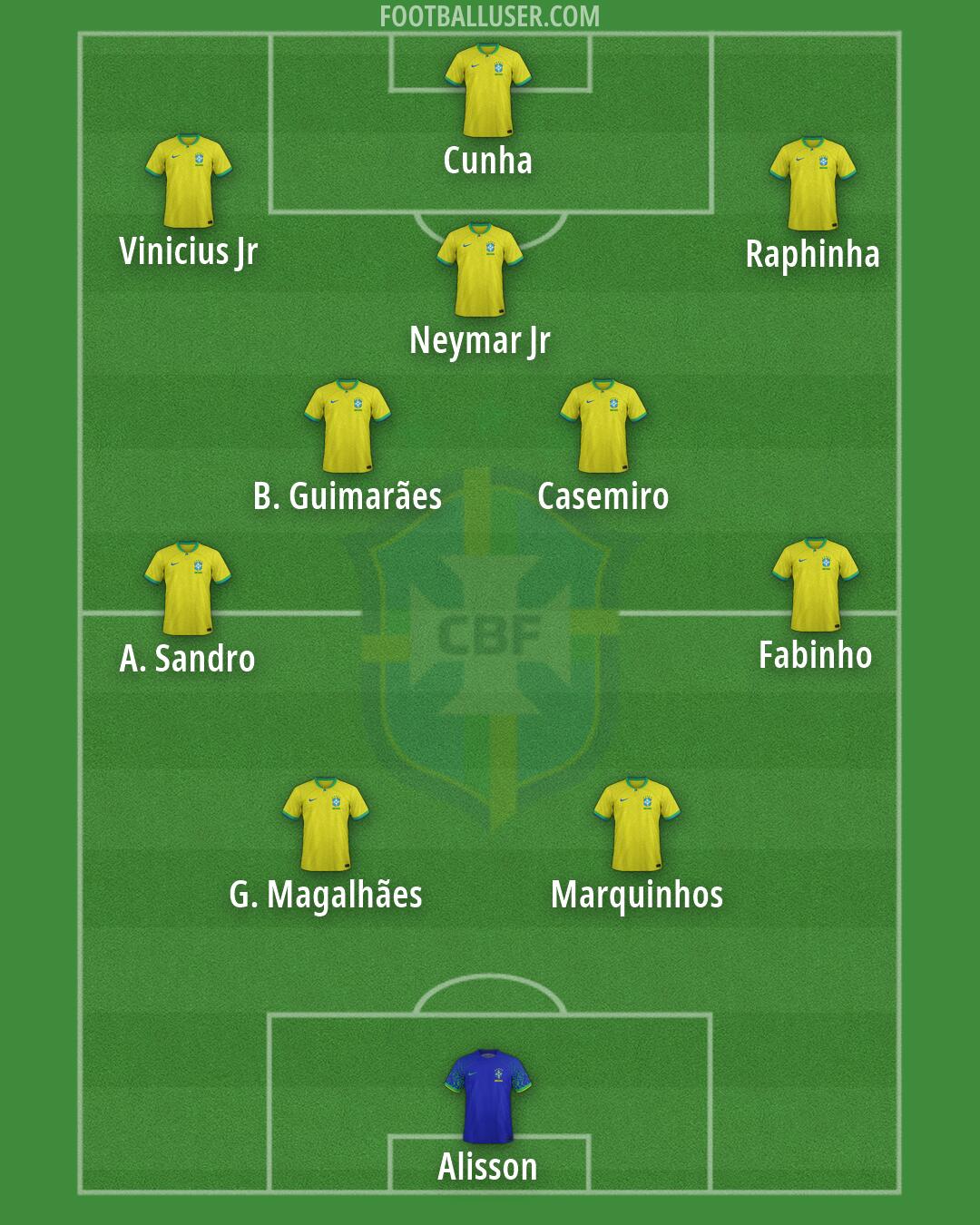Brazil Formation 2026