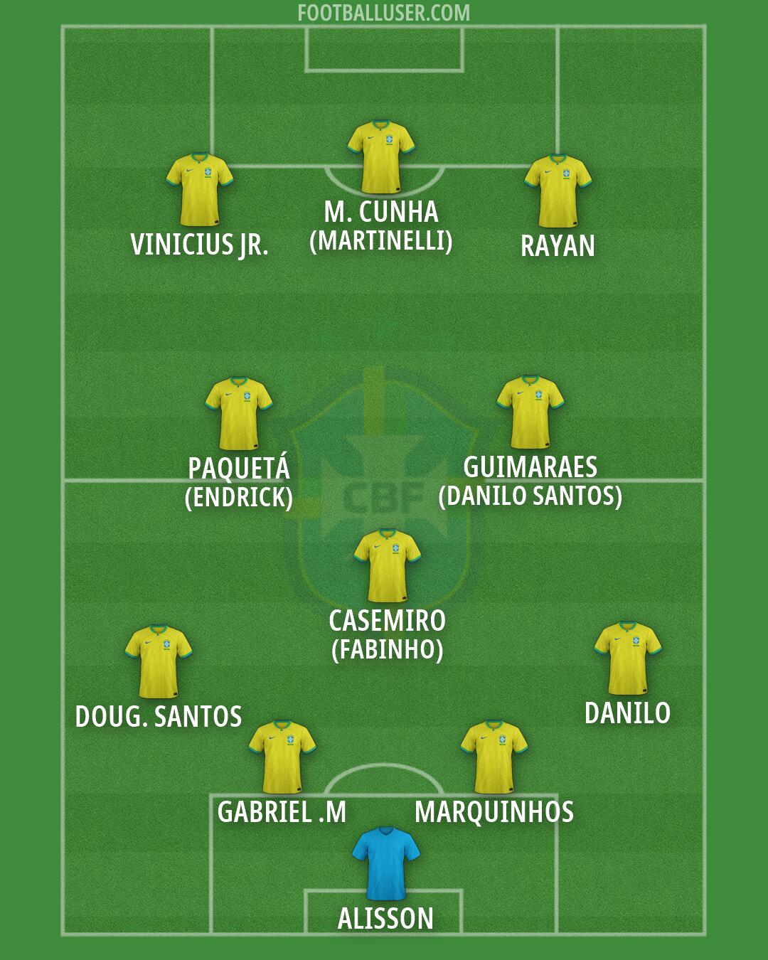 Brazil Formation 2026