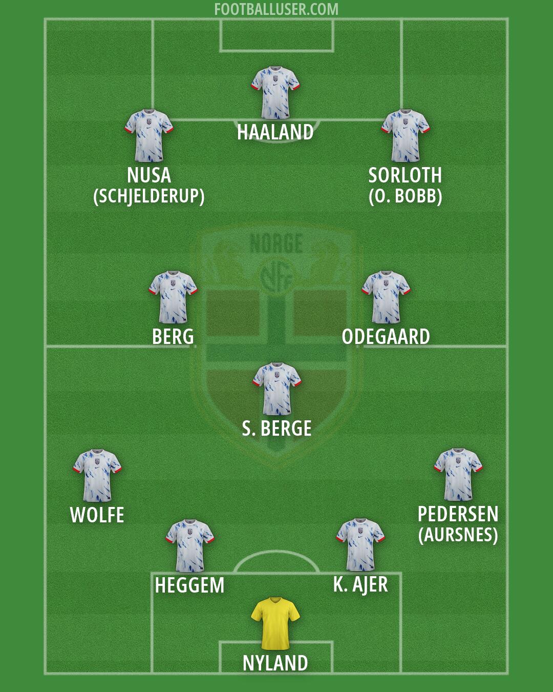 Norway Formation 2026