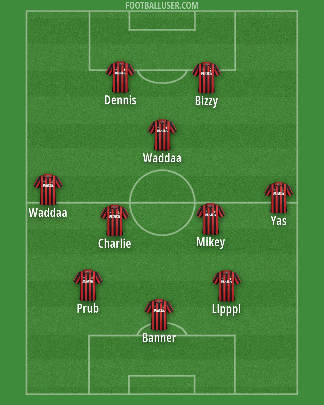 Milan Formation 2026
