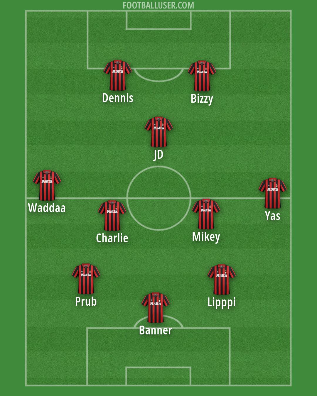 Milan Formation 2026