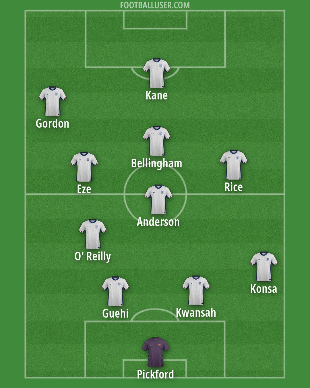 England Formation 2026