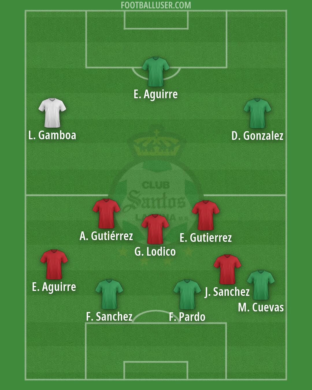 Santos Laguna Formation 2026