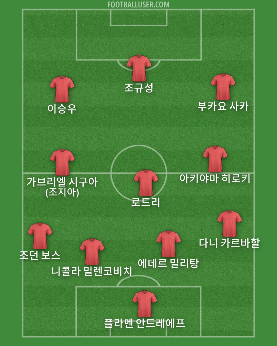 Custom Team Formation 2026
