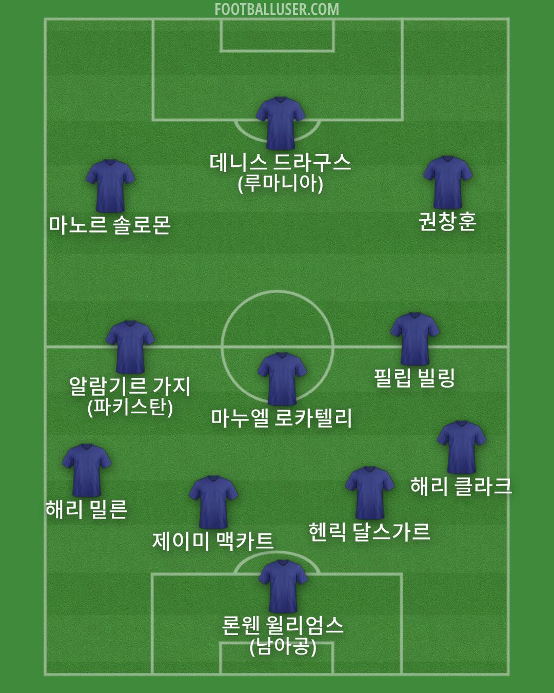 Custom Team Formation 2026