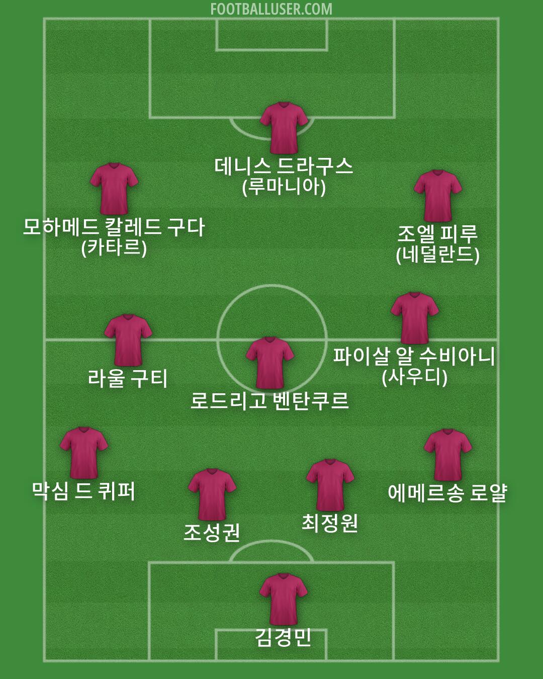Custom Team Formation 2026