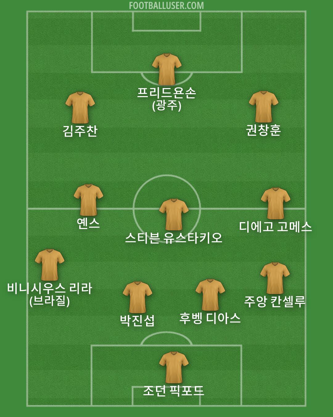 Custom Team Formation 2026