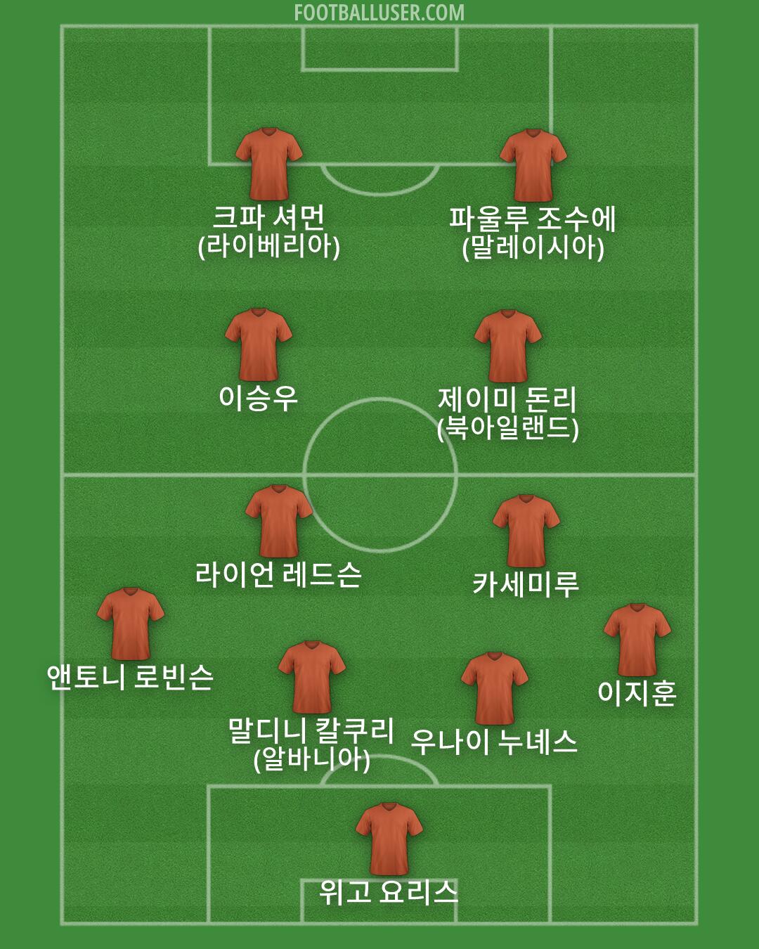 Custom Team Formation 2026