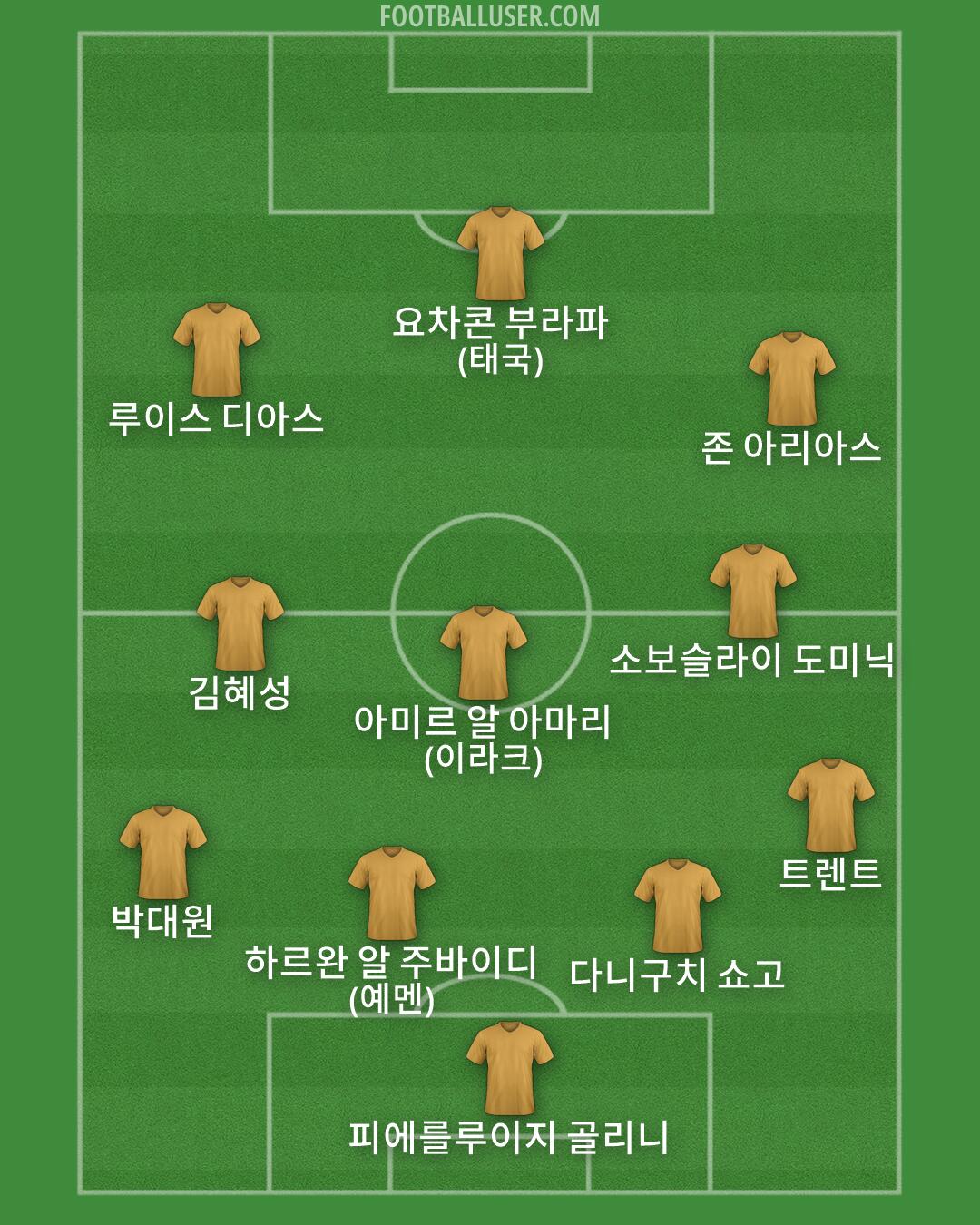 Custom Team Formation 2026