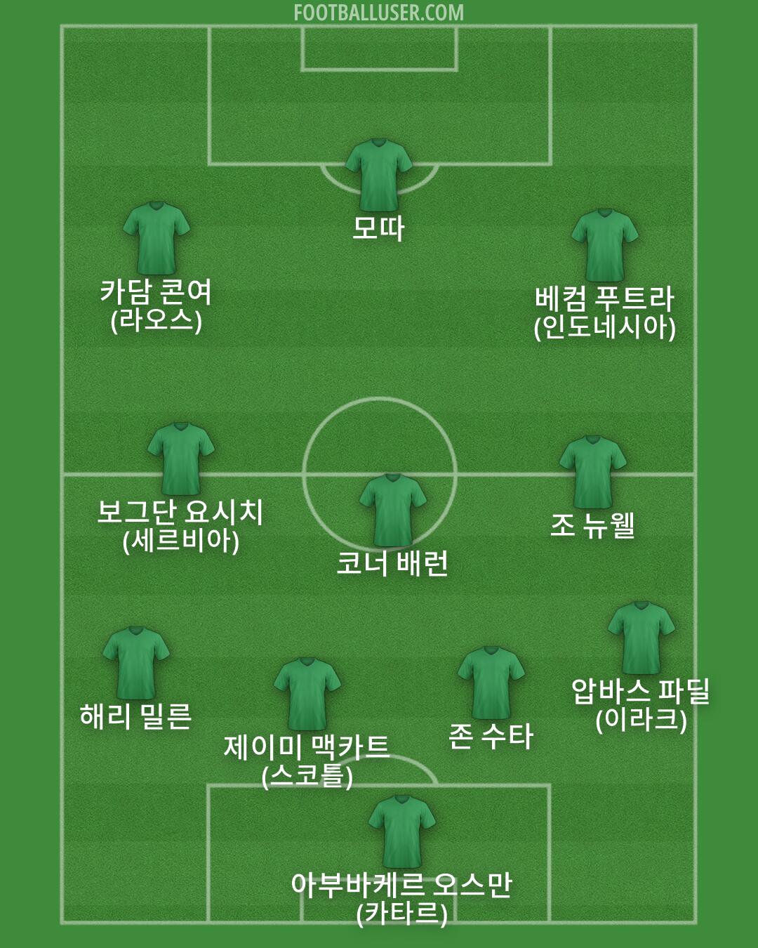 Custom Team Formation 2026